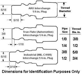 Dimensions ofPlugs