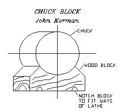 Drawing of Chuck Block