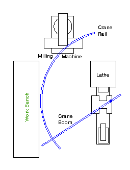Schematic of shop layout